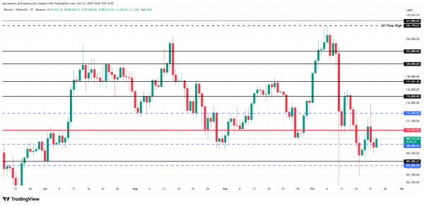 Analyse du prix du Bitcoin.