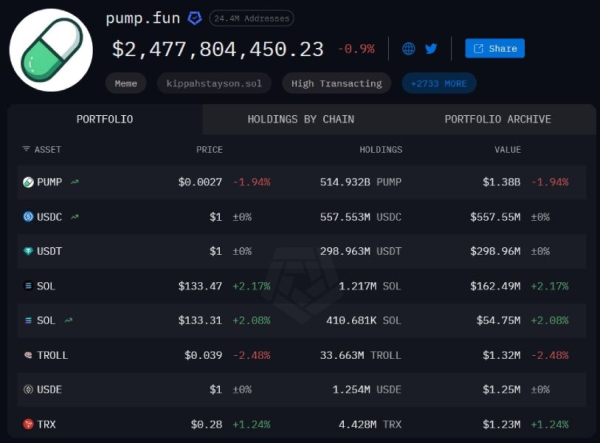 pump-fun-crypto-holdings-24-novembre