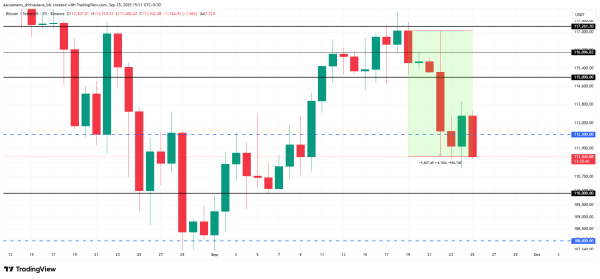 Analyse du prix du Bitcoin.
