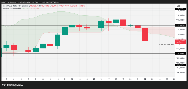Analyse du prix du BTC