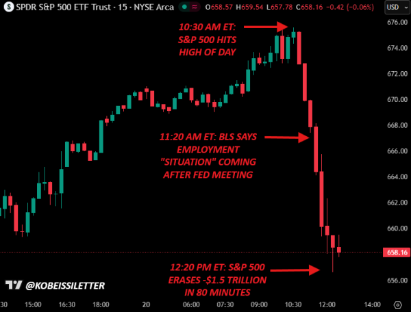 Криптовалюты, Цена Биткоина, Анализ цен