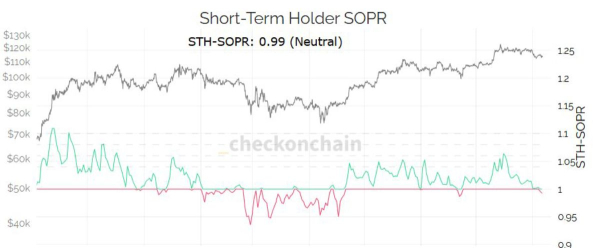 sopr-btc-7-août