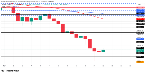 Analyse du prix du Bitcoin.