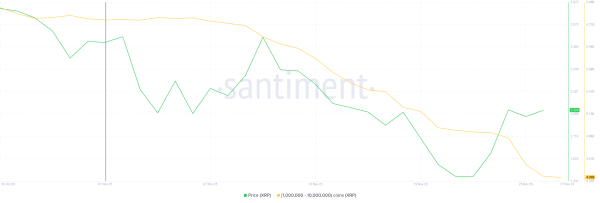 Détention de baleines Ethereum