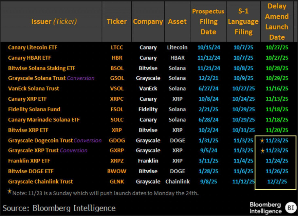 Prochains lancements d'ETF.