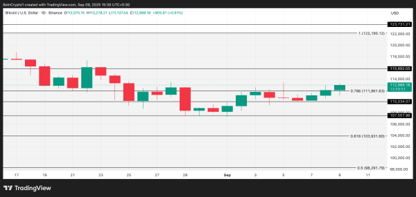 Analyse du prix du BTC.