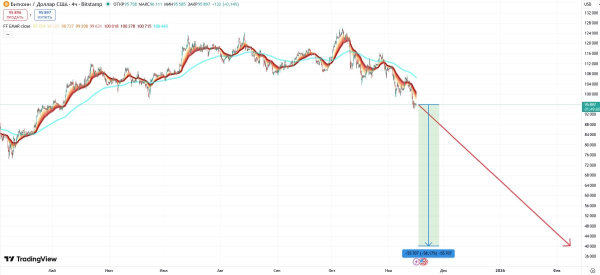 chute du bitcoin à 40k