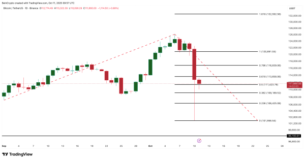 Analyse du prix du Bitcoin