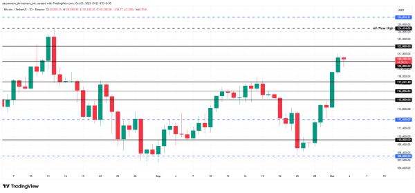 Analyse du prix du Bitcoin.