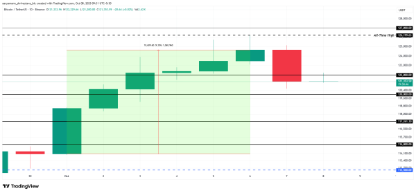 Analyse du prix du Bitcoin.