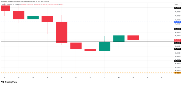 Analyse du prix du Bitcoin.