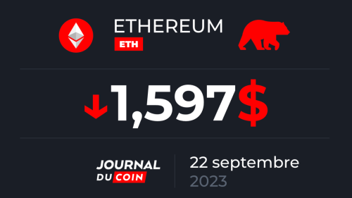 Ethereum le 22 septembre – Un an après The Merge, ETH chute de 25 % face au Bitcoin