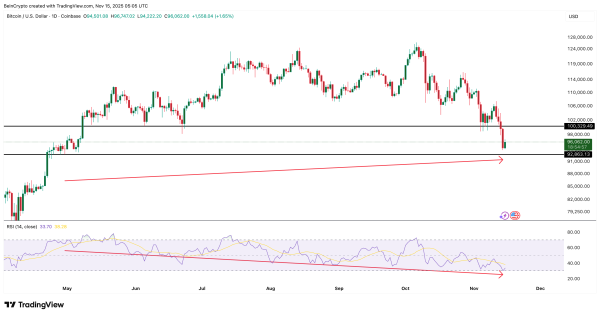 Les vendeurs de Bitcoin pourraient s'affaiblir.
