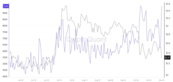 xrp-dex-transactions-novembre