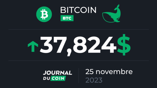 Bitcoin le 25 novembre – Le BTC marque un nouveau plus haut en 2023 au-delà des 38 000 $