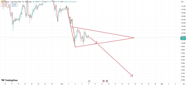 chute du bitcoin à 90k