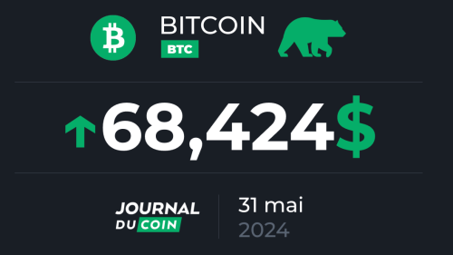 Bitcoin le 31 mai – Le calme avant la tempête pour le BTC ?