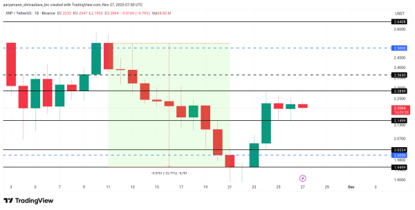 Analyse du prix du XRP.