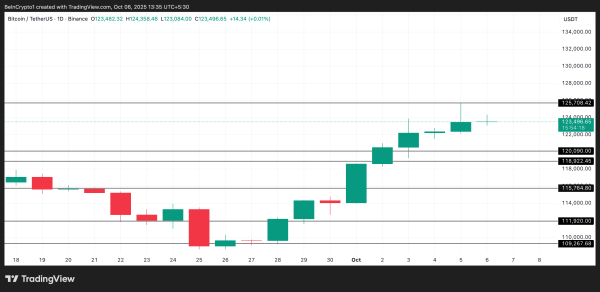 Analyse du prix du BTC