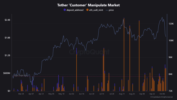 Tether lance le stablecoin USDT sur Ethereum.