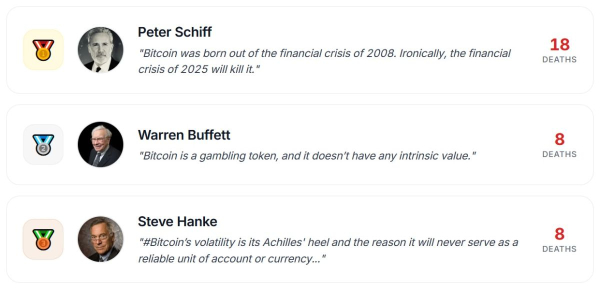 top-3-des-critiques-du-BTC