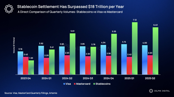 Стейблкоины