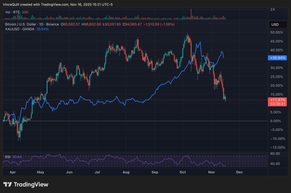 Голд, Питер Шифф, MicroStrategy, Майкл Сэйлор, компании