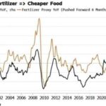 La FED face à l’inflation : la Banque centrale des USA a-t-elle échoué ?