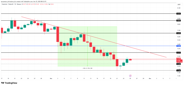 Analyse des prix LINK