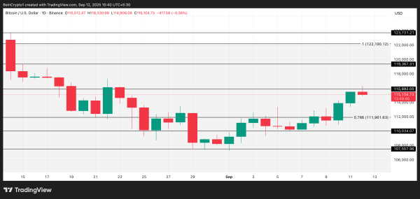 Analyse du prix du BTC