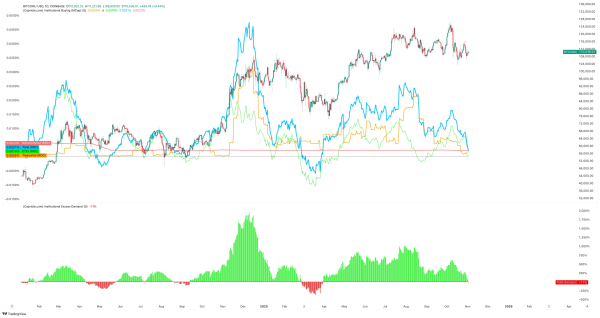 Le ratio des achats institutionnels de BTC au volume de minage de cryptomonnaies