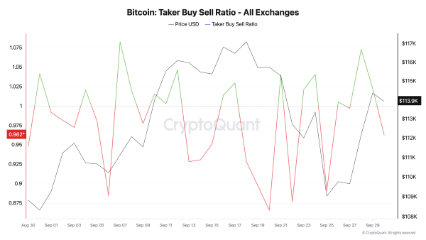 Bitcoin : ratio acheteur-vendeur