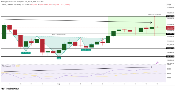 Analyse du prix du Bitcoin