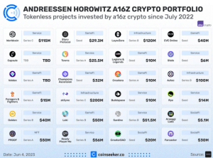 Les ETF Bitcoin, une nouvelle ère - Les 5 meilleures cryptomonnaies à intégrer dans un portefeuille d'investissement traditionnel10