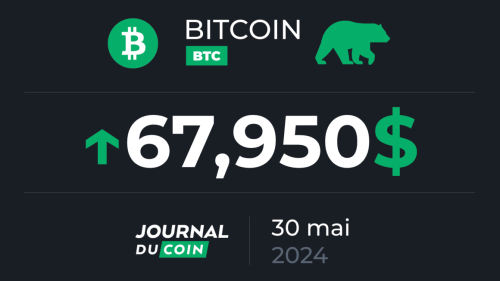 Bitcoin le 30 mai – Signal haussier sur le BTC d’après cet indicateur ?