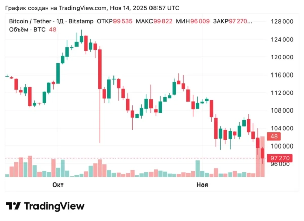 BTCUSDT_2025-11-14_11-57-58.png BTCUSDT_2025-11-14_11-57-58.png