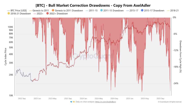 Cryptocurrencies, Bitcoin Price, Technology, Investments, Markets, Cryptocurrency Exchange, Price Analysis, Market Analysis
