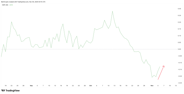 Les baleines BNB commencent à gagner après la baisse