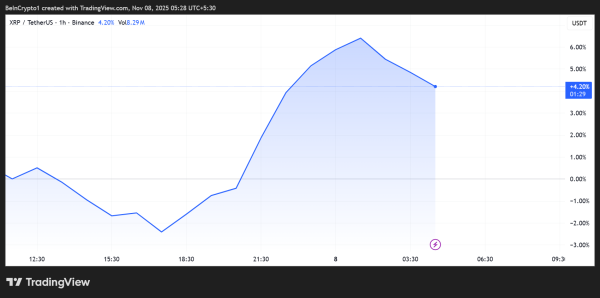 Performance du prix du Ripple (XRP)
