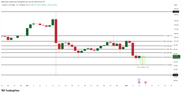 Analyse des prix des soins de longue durée
