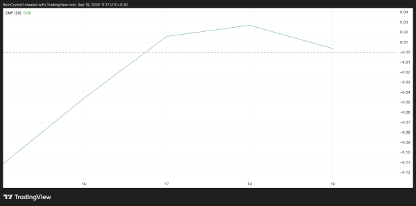 Graphique CMF pour XRP.