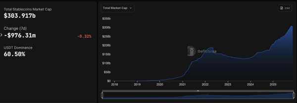 Performance du marché des stablecoins