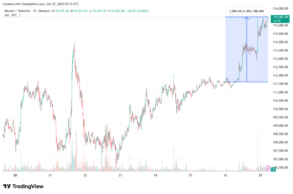 Comment Bitcoin a grandi