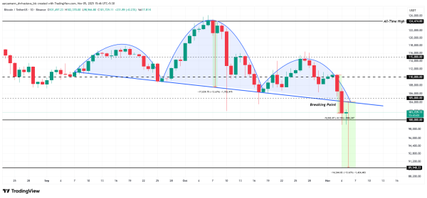 Analyse du prix du Bitcoin.