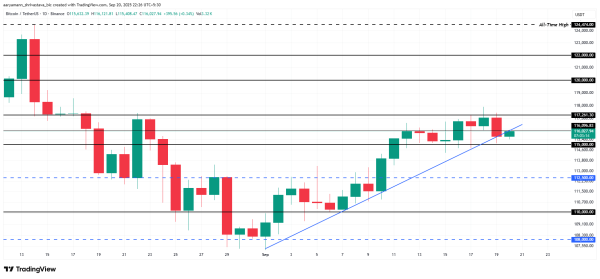 Analyse du prix du BTC
