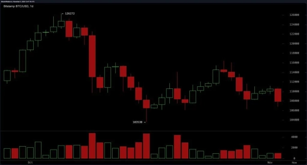 bitstamp_btc_usd-mon_3_nov_07_47_16