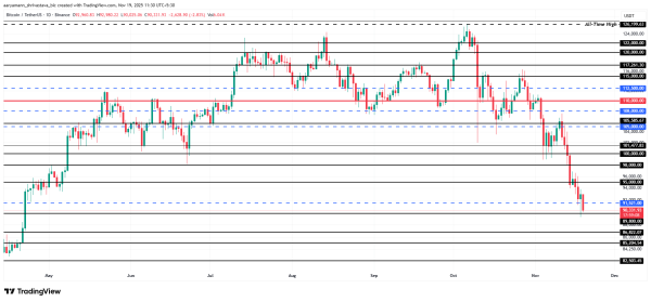 Analyse du prix du Bitcoin.