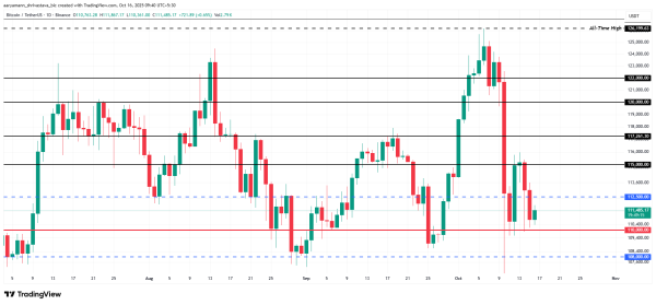 Analyse du prix du Bitcoin.