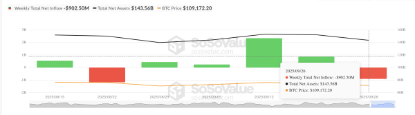Total des entrées nettes dans les ETF Bitcoin spot