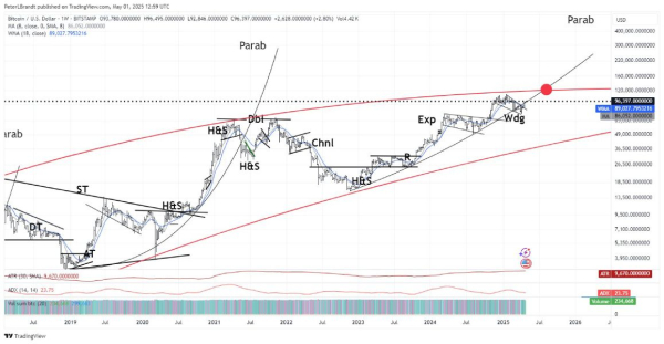 btc-pente-parabolique-brandt